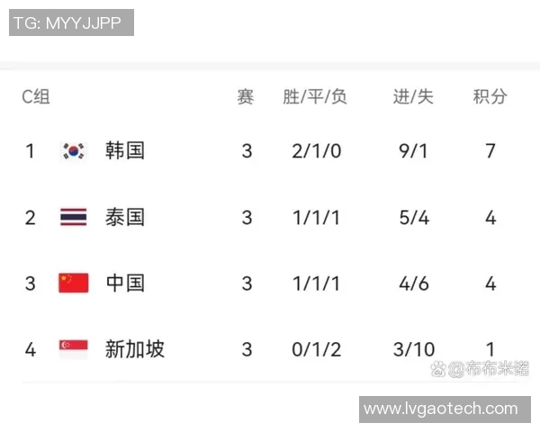 重庆网球队荣登全国网球技术排行榜第五名展现强劲实力与潜力